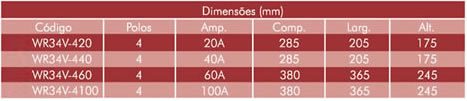 Especificações Técnicas SPWR34