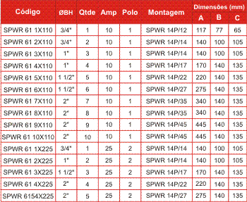 Especificações Técnicas SPWR61