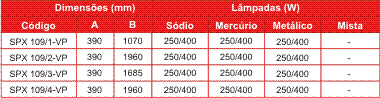 Especificações Técnicas SPX109/4-VP