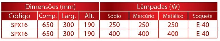 Especificações Técnicas SPX16