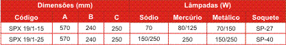 Especificações Técnicas SPX19/1-15