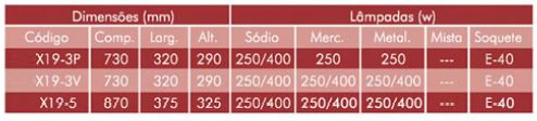 Especificações Técnicas SPX19