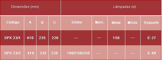 Especificações Técnicas SPX23