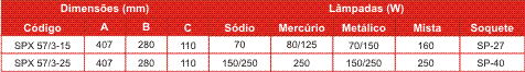Especificações Técnicas SPX57/3-15