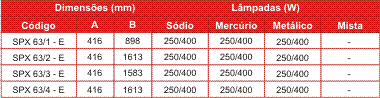 Especificações Técnicas SPX63/4-E