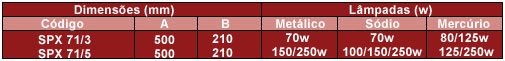 Especificações Técnicas SPX71/3