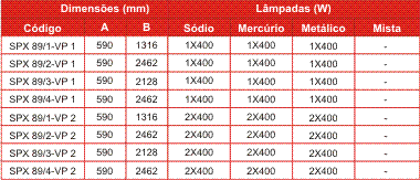 Especificações Técnicas SPX89