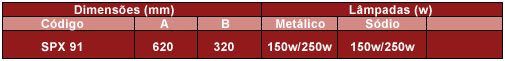 Especificações Técnicas SPX91