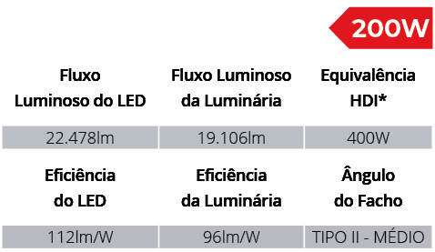 Especificações Técnicas SPXL12/200