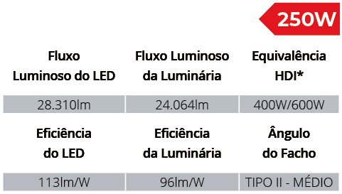 Especificações Técnicas SPXL12/250