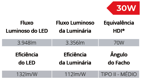 Especificações Técnicas SPXL12/30