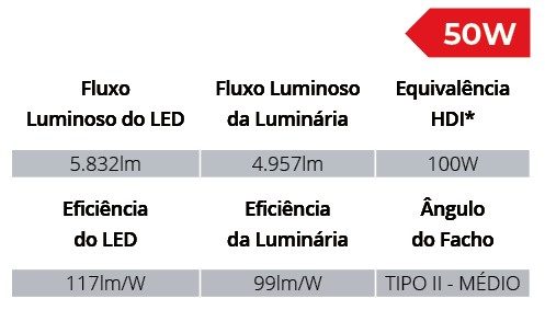 Especificações Técnicas SPXL12/50