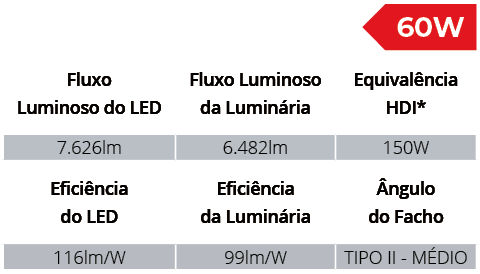 Especificações Técnicas SPXL12/60