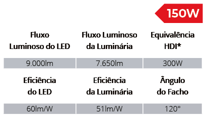 Especificações Técnicas SPXL2000/150