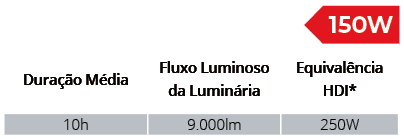 Especificações Técnicas SPXL2001/150