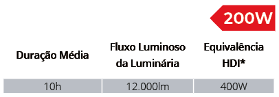 Especificações Técnicas SPXL2001/200