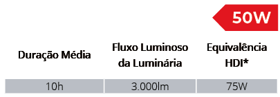 Especificações Técnicas SPXL2001/50