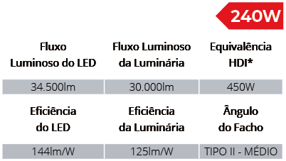 Especificações Técnicas SPXL2508/240