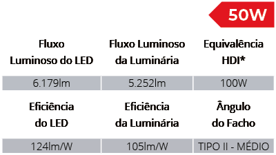 Especificações Técnicas SPXL2508/50