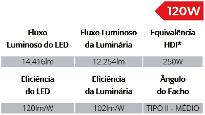 Especificações Técnicas SPXL2508/120