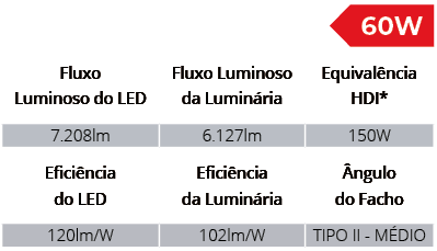 Especificações Técnicas SPXL2508/60