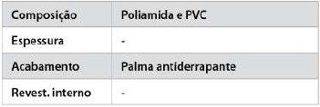 Especificações Técnicas SS 1013 PVC