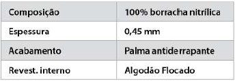 Especificações Técnicas Super Green