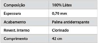 Especificações Técnicas Super Látex